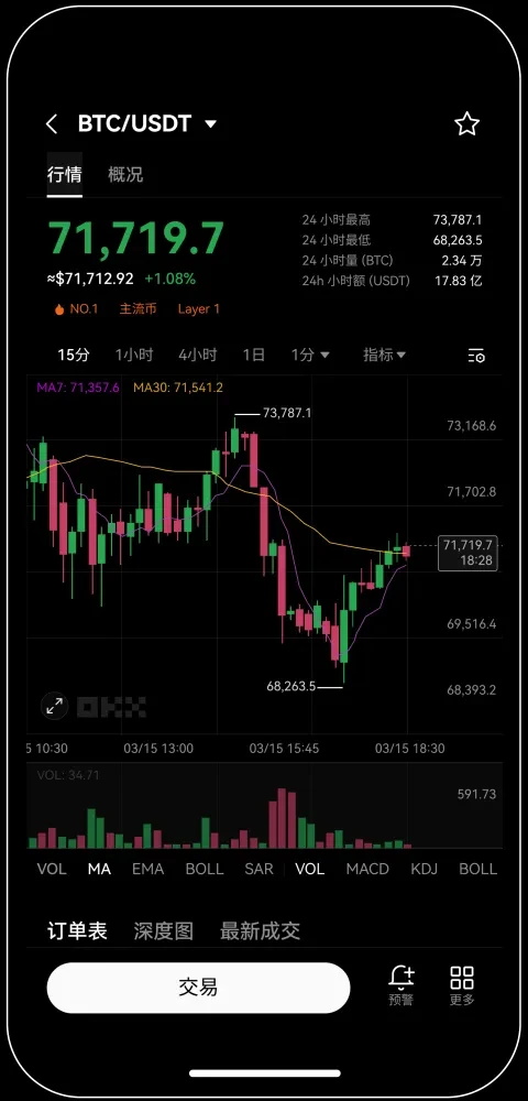 欧交易所app最新版